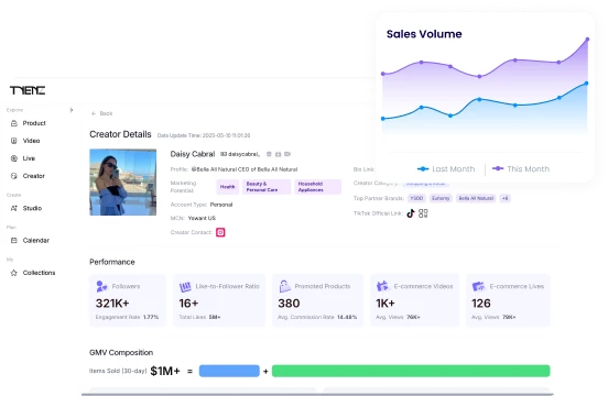 Live Performance Metrics
